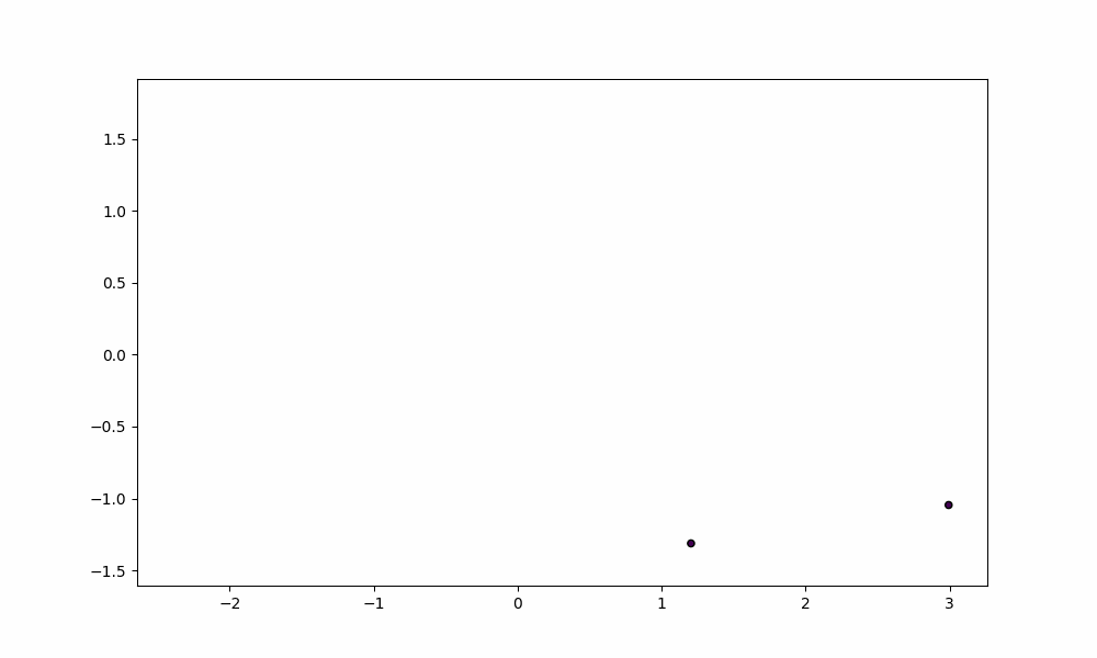 Training Process - K-Nearest Neighbors
